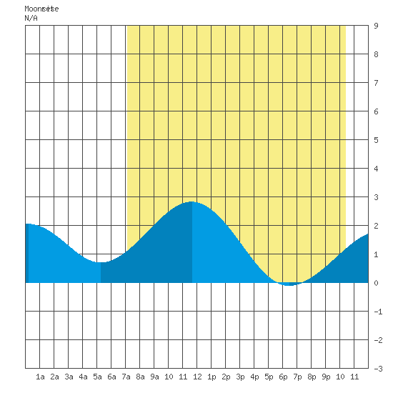 Kiwalik tide chart for Saturday, April 13, 2024