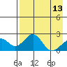 Kiwalik tide chart for Saturday, April 13, 2024