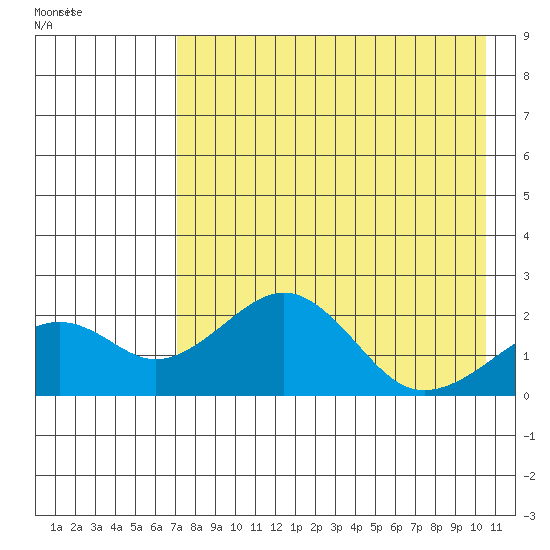 Kiwalik tide chart for Sunday, April 14, 2024