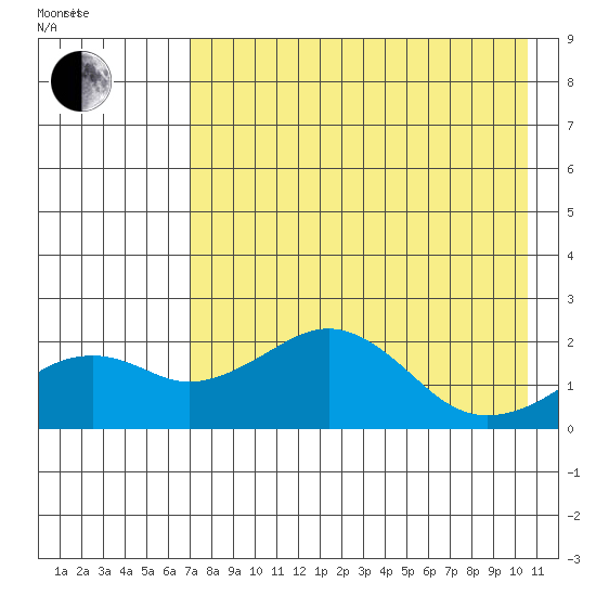 Kiwalik tide chart for Monday, April 15, 2024