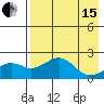 Kiwalik tide chart for Monday, April 15, 2024