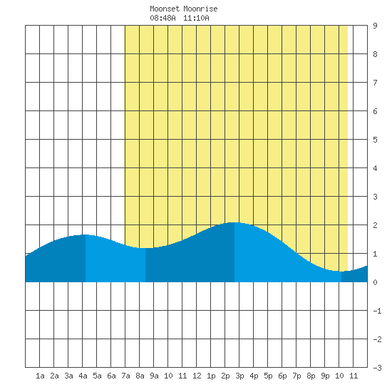 Kiwalik tide chart for Tuesday, April 16, 2024