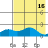 Kiwalik tide chart for Tuesday, April 16, 2024