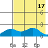 Kiwalik tide chart for Wednesday, April 17, 2024