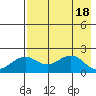 Kiwalik tide chart for Thursday, April 18, 2024