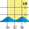 Kiwalik tide chart for Friday, April 19, 2024