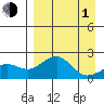 Kiwalik tide chart for Monday, April 1, 2024