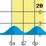 Kiwalik tide chart for Saturday, April 20, 2024