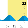 Kiwalik tide chart for Monday, April 22, 2024