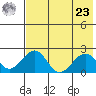 Kiwalik tide chart for Tuesday, April 23, 2024