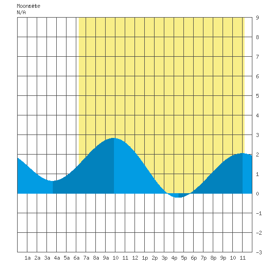 Kiwalik tide chart for Friday, April 26, 2024