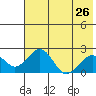 Kiwalik tide chart for Friday, April 26, 2024