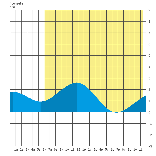 Kiwalik tide chart for Monday, April 29, 2024