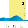 Kiwalik tide chart for Tuesday, April 2, 2024