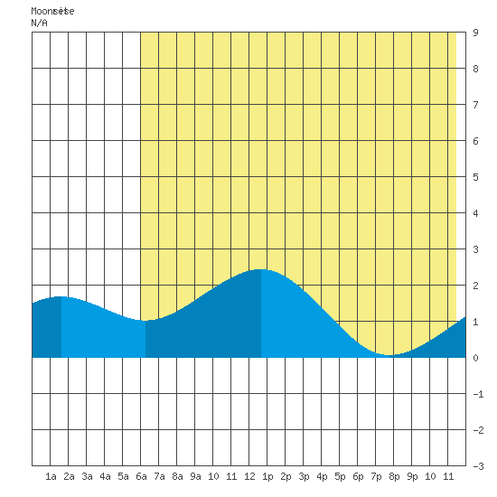 Kiwalik tide chart for Tuesday, April 30, 2024