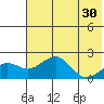 Kiwalik tide chart for Tuesday, April 30, 2024