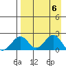 Kiwalik tide chart for Saturday, April 6, 2024