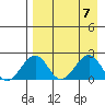 Kiwalik tide chart for Sunday, April 7, 2024