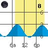 Kiwalik tide chart for Monday, April 8, 2024