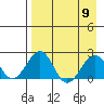 Kiwalik tide chart for Tuesday, April 9, 2024