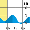 Kiwalik tide chart for Friday, May 10, 2024