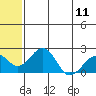 Kiwalik tide chart for Saturday, May 11, 2024