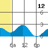 Kiwalik tide chart for Sunday, May 12, 2024