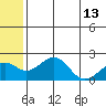Kiwalik tide chart for Monday, May 13, 2024