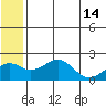 Kiwalik tide chart for Tuesday, May 14, 2024