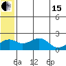 Kiwalik tide chart for Wednesday, May 15, 2024