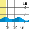 Kiwalik tide chart for Thursday, May 16, 2024