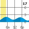 Kiwalik tide chart for Friday, May 17, 2024