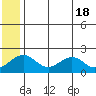 Kiwalik tide chart for Saturday, May 18, 2024