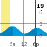 Kiwalik tide chart for Sunday, May 19, 2024