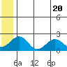 Kiwalik tide chart for Monday, May 20, 2024