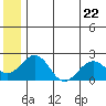 Kiwalik tide chart for Wednesday, May 22, 2024