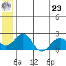 Kiwalik tide chart for Thursday, May 23, 2024
