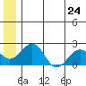 Kiwalik tide chart for Friday, May 24, 2024