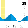 Kiwalik tide chart for Saturday, May 25, 2024