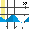 Kiwalik tide chart for Monday, May 27, 2024