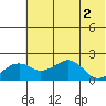 Kiwalik tide chart for Thursday, May 2, 2024