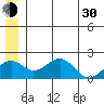 Kiwalik tide chart for Thursday, May 30, 2024