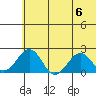Kiwalik tide chart for Monday, May 6, 2024