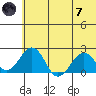 Kiwalik tide chart for Tuesday, May 7, 2024