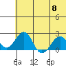 Kiwalik tide chart for Wednesday, May 8, 2024