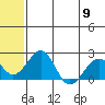 Kiwalik tide chart for Thursday, May 9, 2024