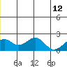 Kiwalik tide chart for Wednesday, June 12, 2024