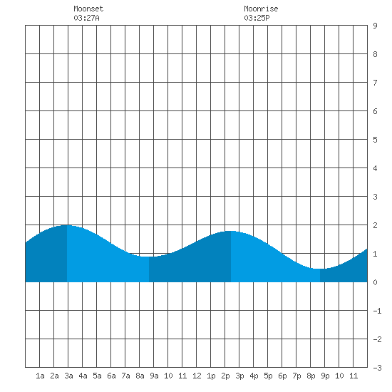 Kiwalik tide chart for Friday, June 14, 2024