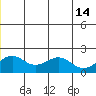 Kiwalik tide chart for Friday, June 14, 2024