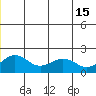 Kiwalik tide chart for Saturday, June 15, 2024